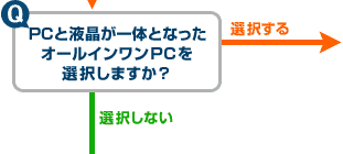 �`���[�g�őI�ԃf�X�N�g�b�v��