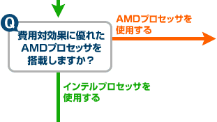 �`���[�g�őI�ԃf�X�N�g�b�v��