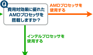 �`���[�g�őI�ԃf�X�N�g�b�v��