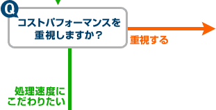 �`���[�g�őI�ԃf�X�N�g�b�v��