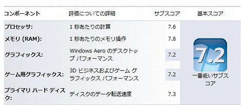 Area-51 ALX�p�t�H�[�}���X