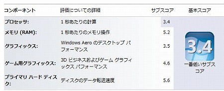 Inspiron 13z Windows�G�N�X�y���G���X�C���f�b�N�X