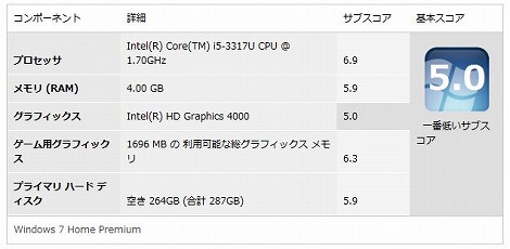 Windows �G�N�X�y���G���X�C���f�b�N�X