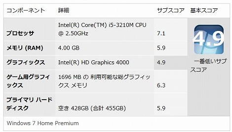 Windows �G�N�X�y���G���X�C���f�b�N�X