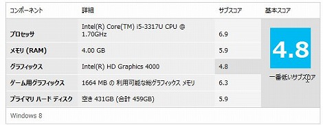 Inspiron 15z �G�N�X�y���G���X�C���f�b�N�X