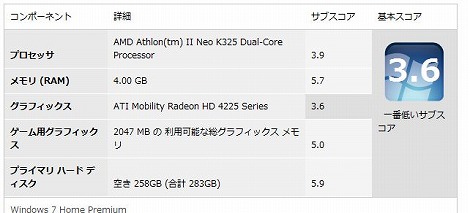 Inspiron M101z Windows�G�N�X�y���G���X�C���f�b�N�X