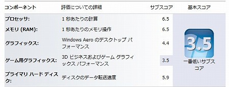 Inspiron One 19 Windows�G�N�X�y���G���X�C���f�b�N�X