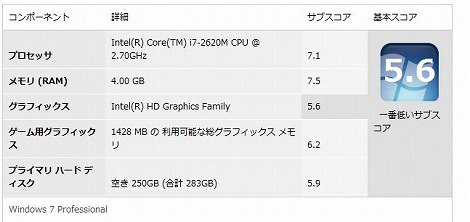 Latitude E6320 �E�B���h�E�G�N�X�y���G���X�C���f�b�N�X