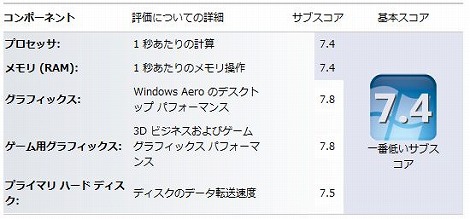 Inspiron 580��Studio XPS 7100�̈Ⴂ