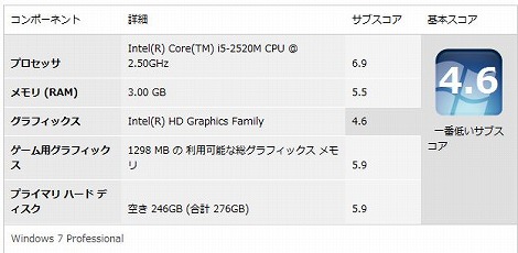 Vostro 3750 Windows�G�N�X�y���G���X�C���f�b�N�X