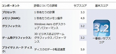 Windows�G�N�X�y���G���X�C���f�b�N�X