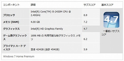 XPS 14z �G�N�X�y���G���X�C���f�b�N�X