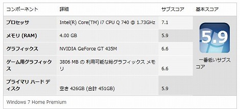 XPS 15 �G�N�X�y���G���X�C���f�b�N�X